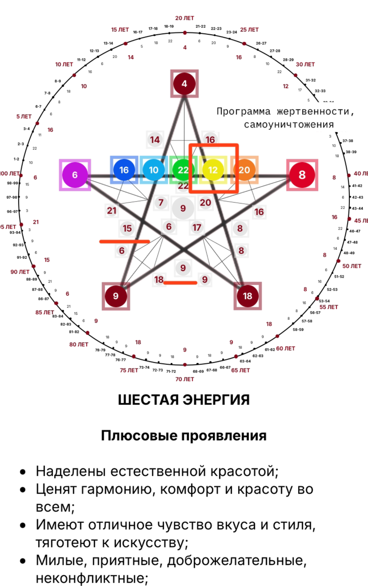 Что значит 12 программа в цифровой психологии?