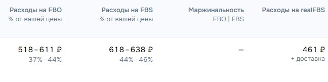 «💸 Пример комиссий маркетплейсов (включая доставку) — просто ОМГ!»
