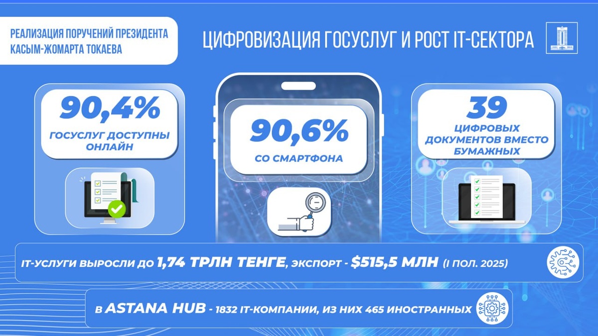 Пресс-служба правительства Казахстана  📷
