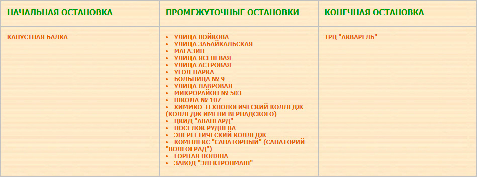 Трасса автобусного маршрута № 58 «Капустная Балка – ТРЦ «Акварель»