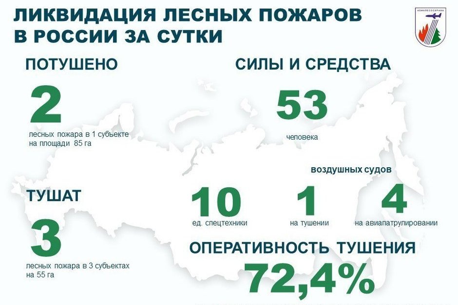   взято с официального канала ФБУ «Авиалесоохрана»