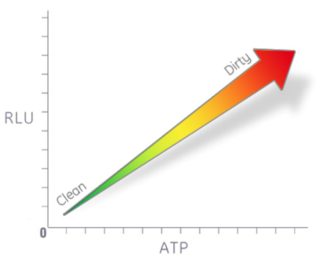 
Рис. 1 Зависимость интенсивности биолюминесценции от концентрации АТФ