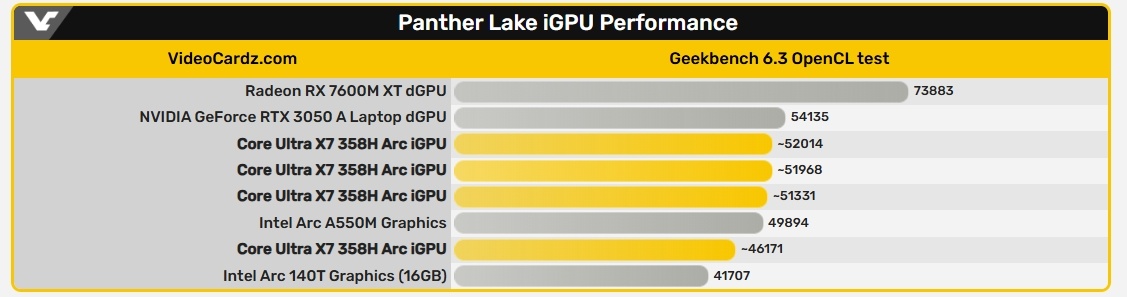 Фото Videocardz  📷
