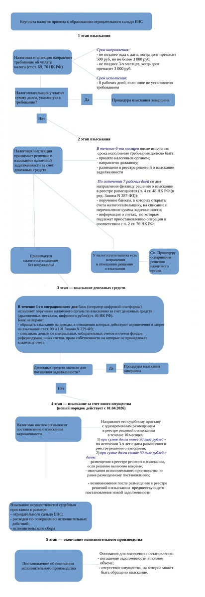 ГАРАНТ.РУ https://share.google/zLc147ZkRCq3r8SWh