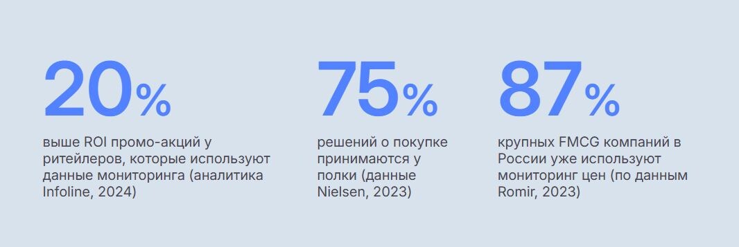Источник: ООО "Метакоммерс Оффлайн"