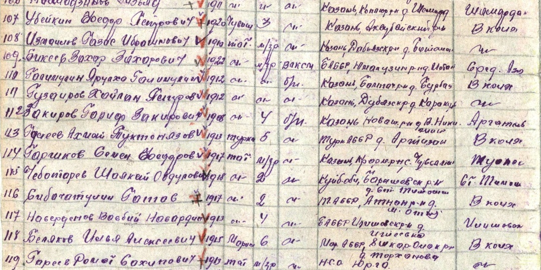 Партизаны в Беларуси: татары в партизанских отрядах Сазонова, Сысоева и бригады Бирюлина