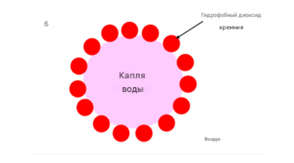 Схема сухой воды