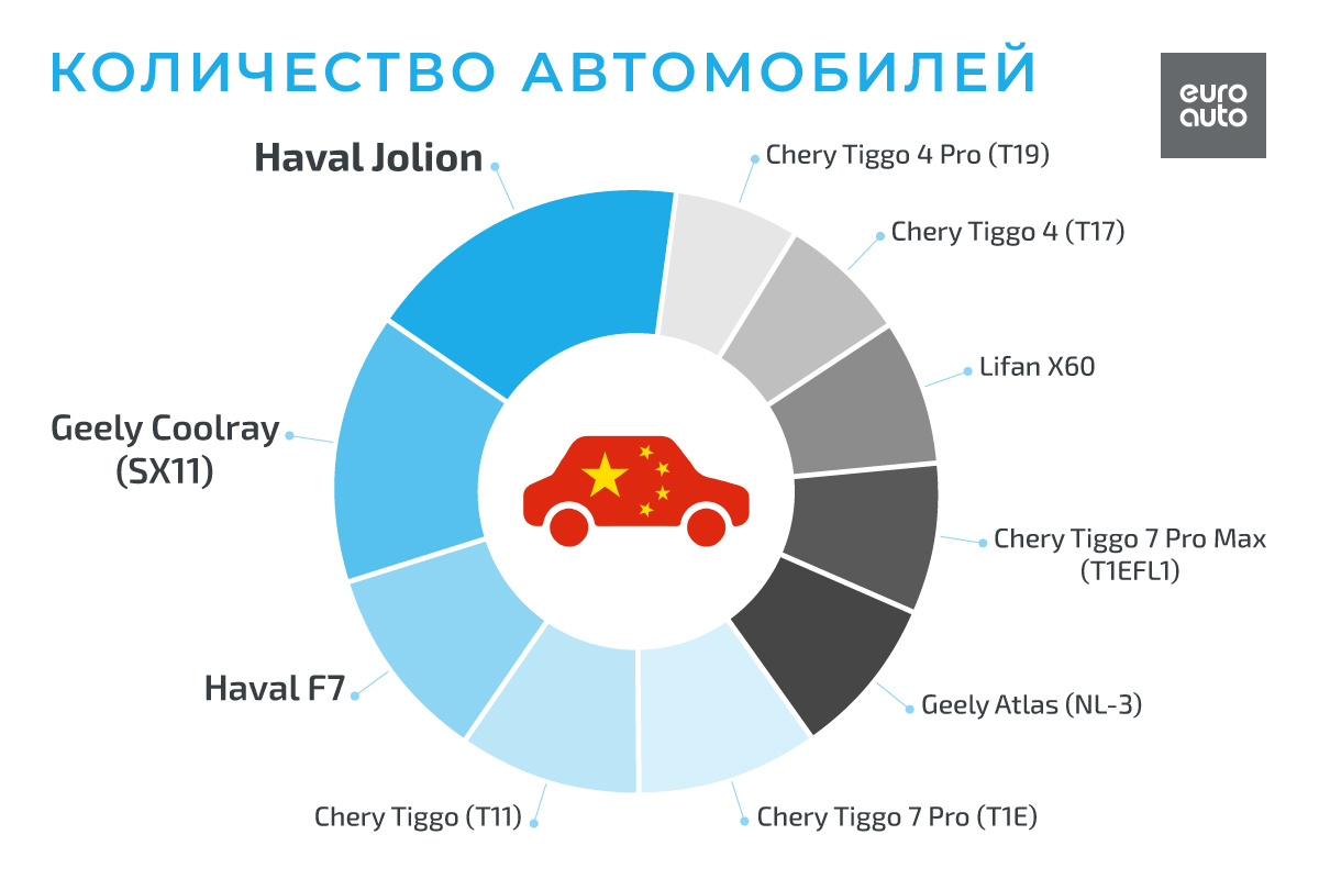 И самые распространенные запросы по работам на эти машины выглядят довольно типичными для машин с небольшим пробегом: