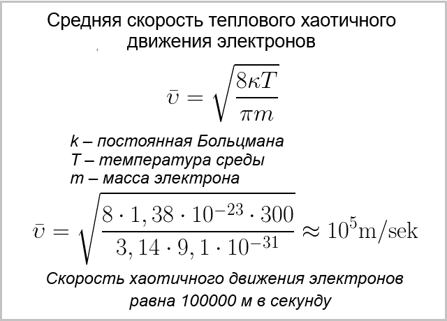 Формула средней скорости теплового хаотичного движения электронов и её расчет.