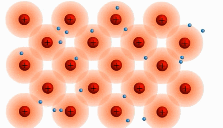 Беспорядочное движение электронов в проводнике.