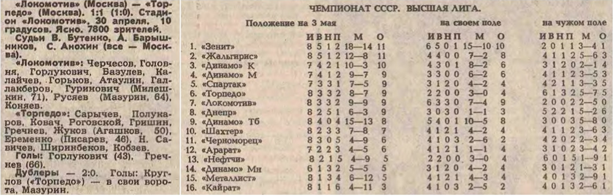 "Советский спорт", № 100 (12319), вторник, 3 мая 1988 г. С. 3. Коллаж автора ИстАрх.