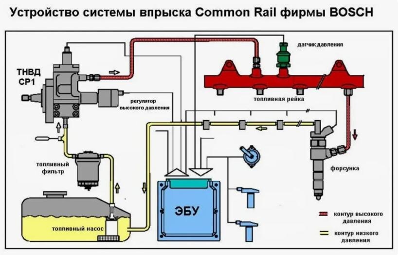 Это из сети.