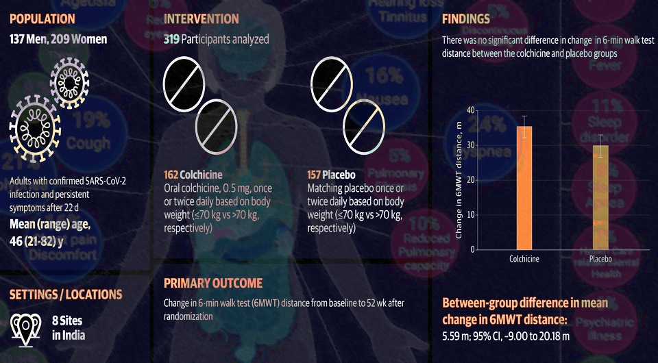   N + 1; Sandra Lopez-Leon et al. / Wikimedia Commons / CC-BY-SA-4.0; Abhinav Bassi et al. / JAMA Internal Medicine, 2025