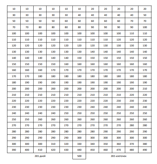 Примеры табличек для накопления 50к, 60к, 70к, 80к, 90к, 100к