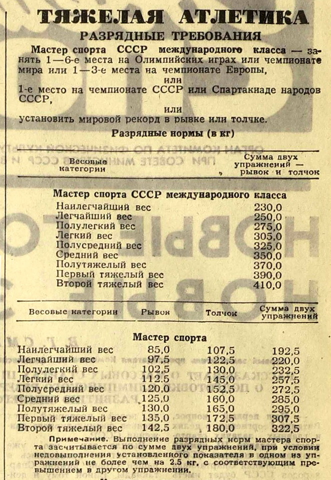 Советский спорт