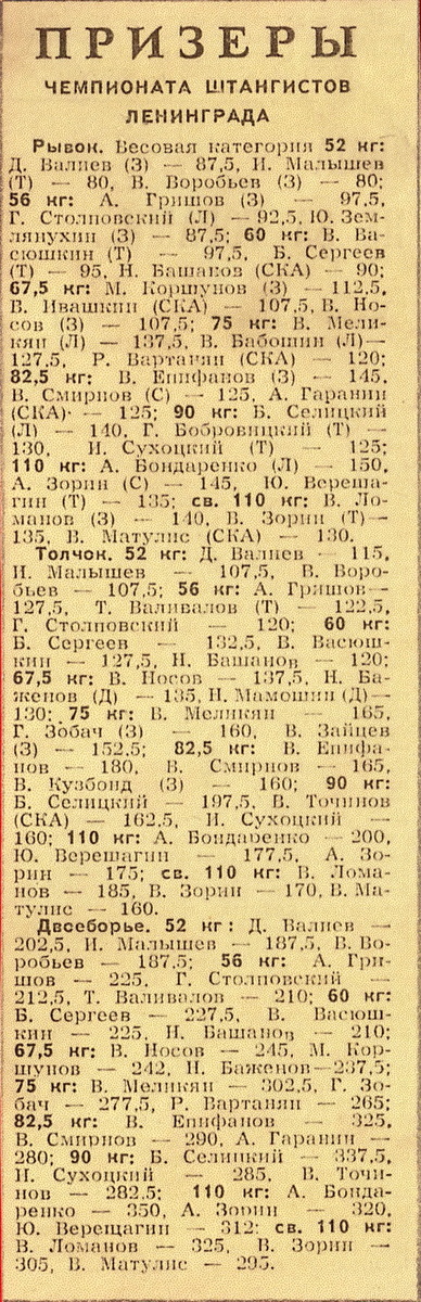 Спортивная неделя Ленинграда