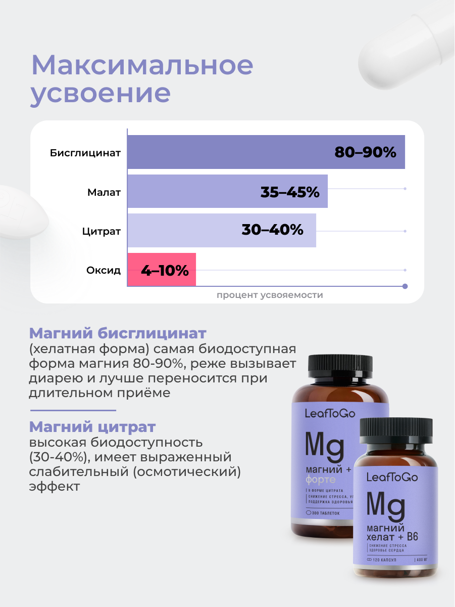 Усвояемость форм магния