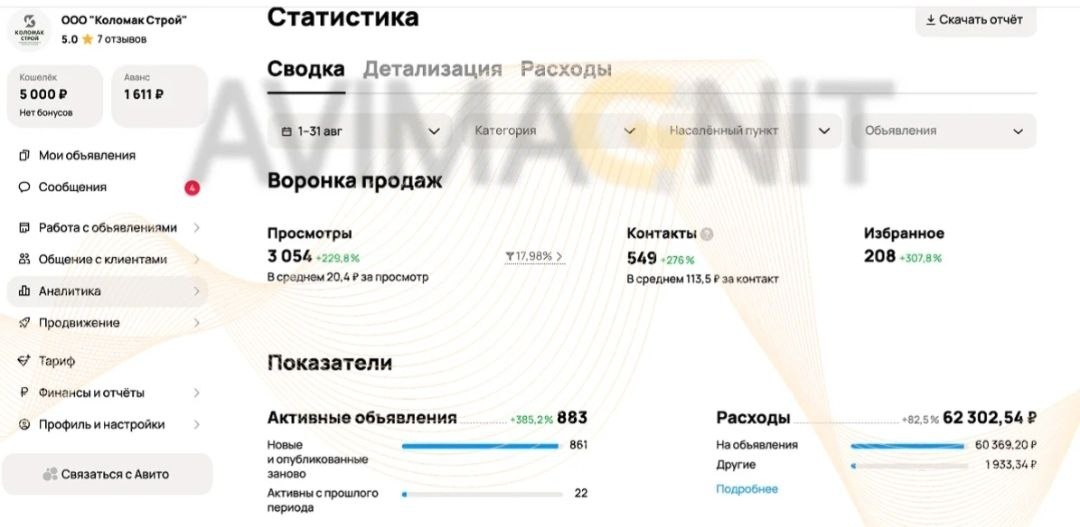 Статистика продвижения на Авито