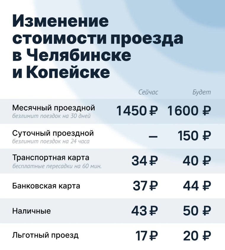  Проезд подорожает от 3 до 7 рублей