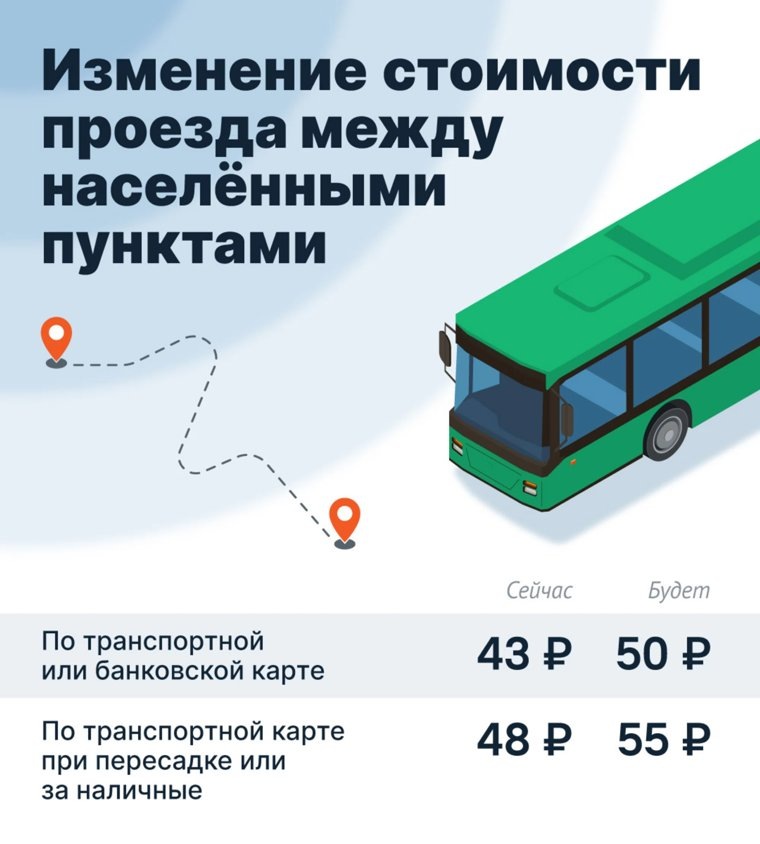  Стоимость проезда между городами в агломерации после повышения цен