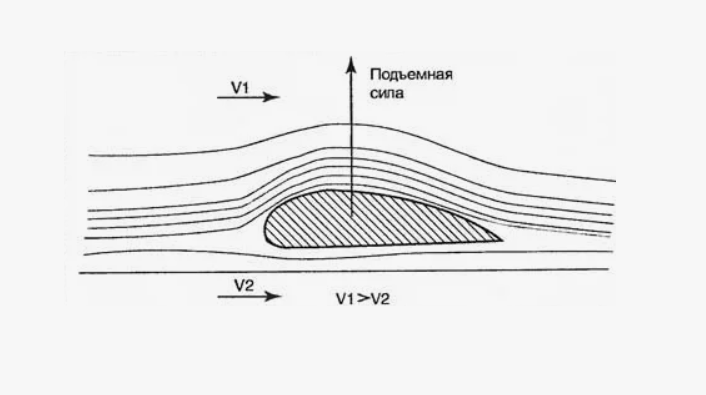 Подъёмная сила