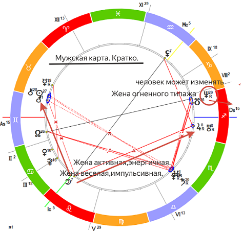 мои архивные натальные карты