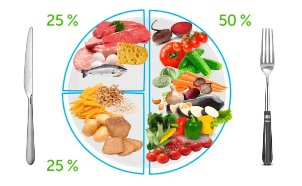 Правило "тарелки" - простой для диабетиков способ следить за питанием