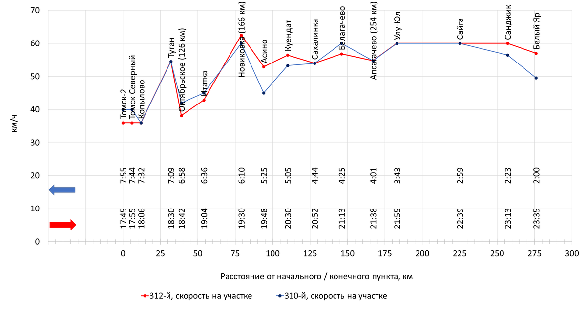 Построено автором по данным с Туту