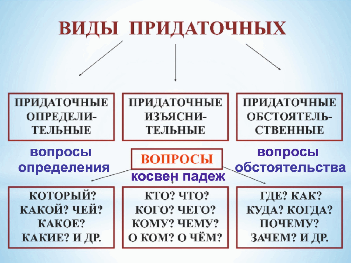 Правило