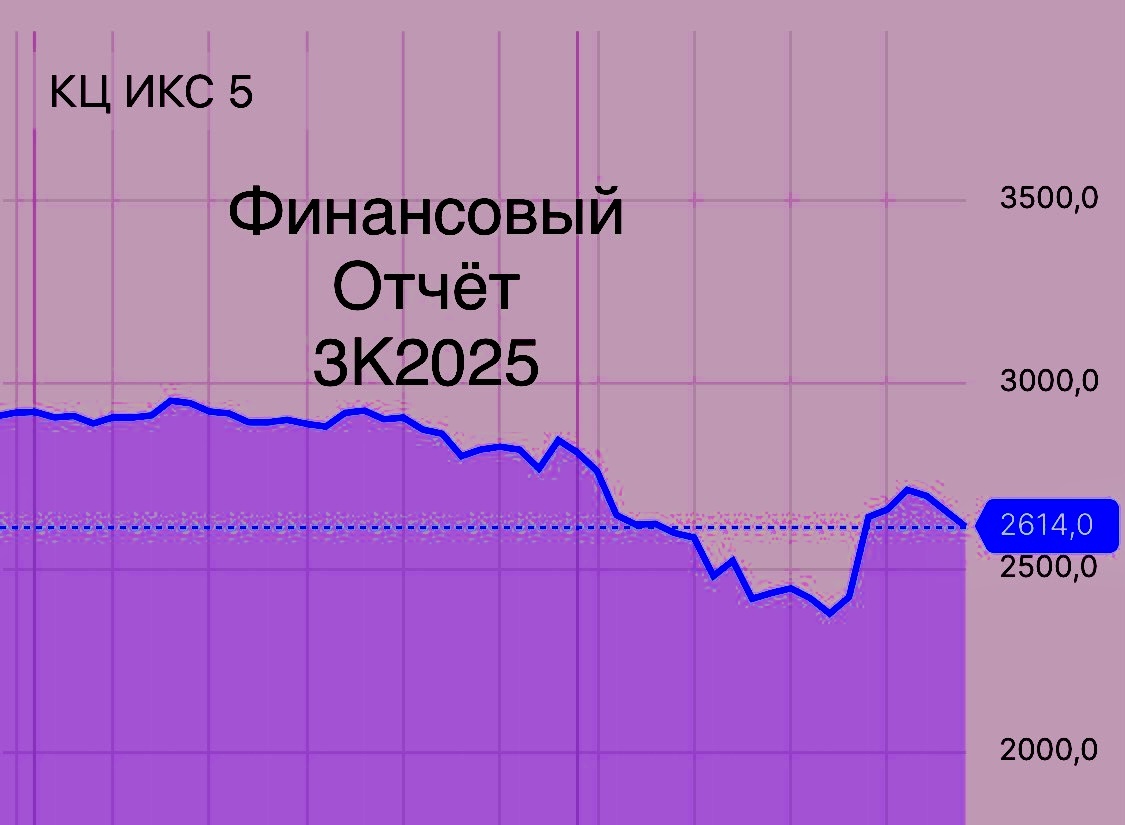 Акции X5: Глубокий анализ перед решающей дивидендной точкой