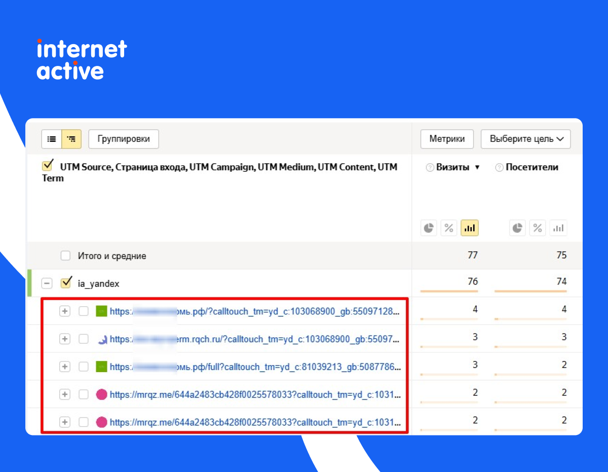 Данные из Яндекс Метрики