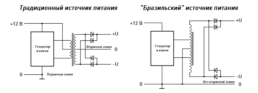 Бразильская схемотехника – что это?