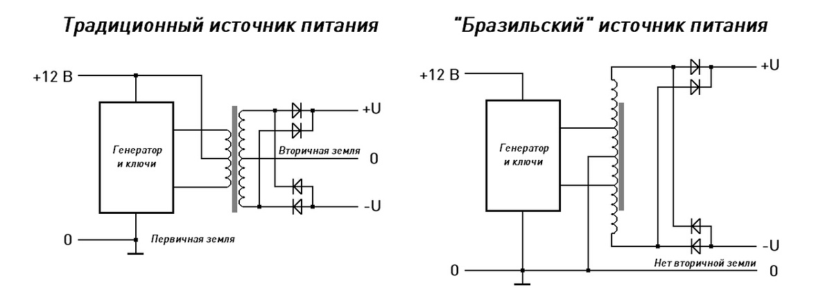 «Бразильцы» хороши там, где во главе угла стоит эффективность, а не качество.

