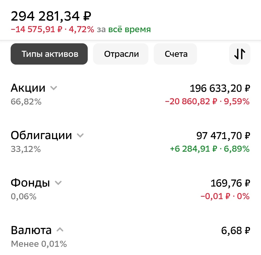 Меньше 300 тр, хотя до этого было больше 🤨