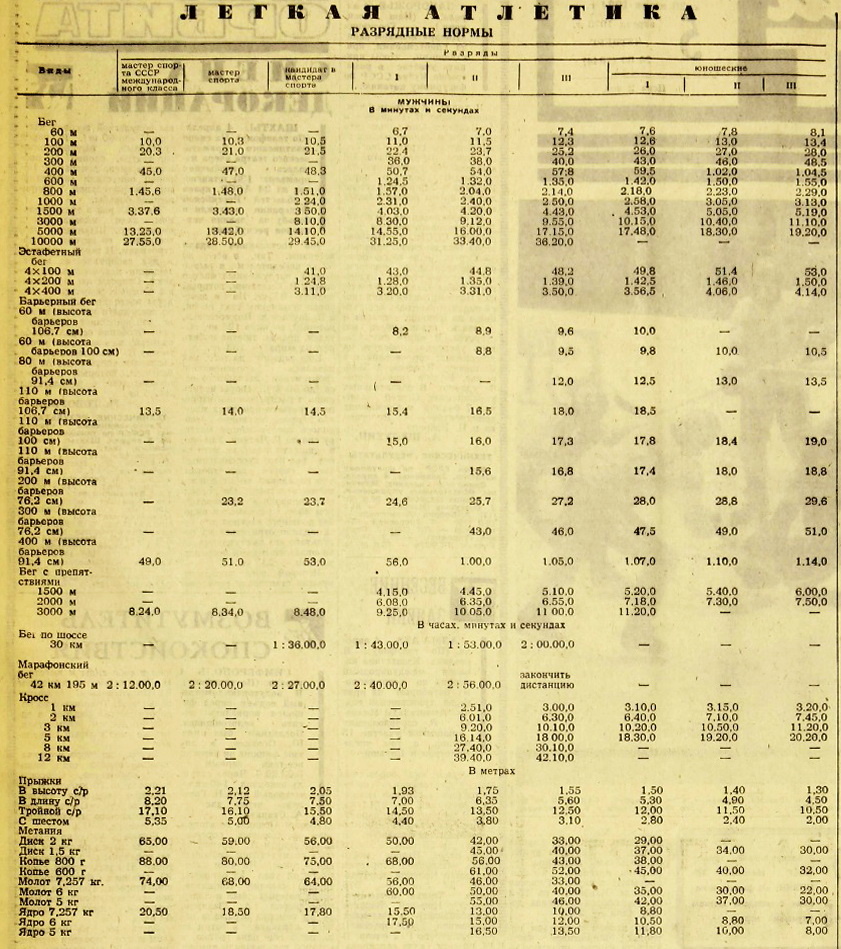 Советский спорт