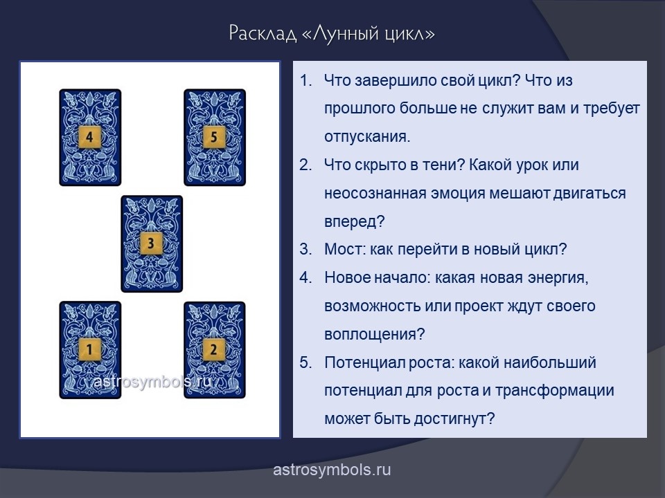 Схема расклада "Лунный цикл"