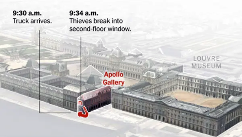 Схема ограбления Лувра
