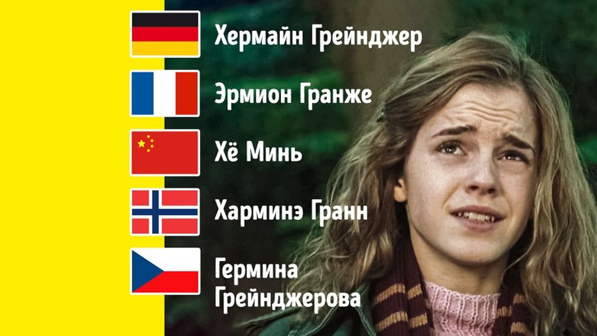 Варианты переводов имени в разных языках