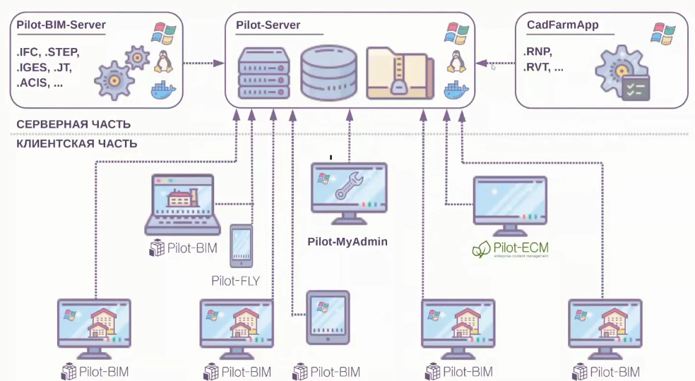 Что такое Pilot-BIM