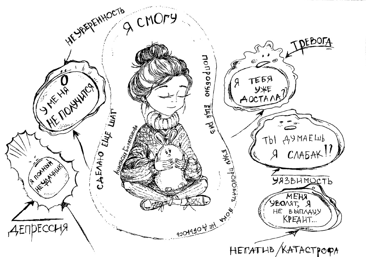 Рисую для Вас, чтобы у вас появились у вас немного улучшилось настроение прямо сейчас. Ведь, не важно как часто вы останавливаетесь, важно как часто вы улыбаетесь :)  ( тренер Анастасия Богатенкова) 