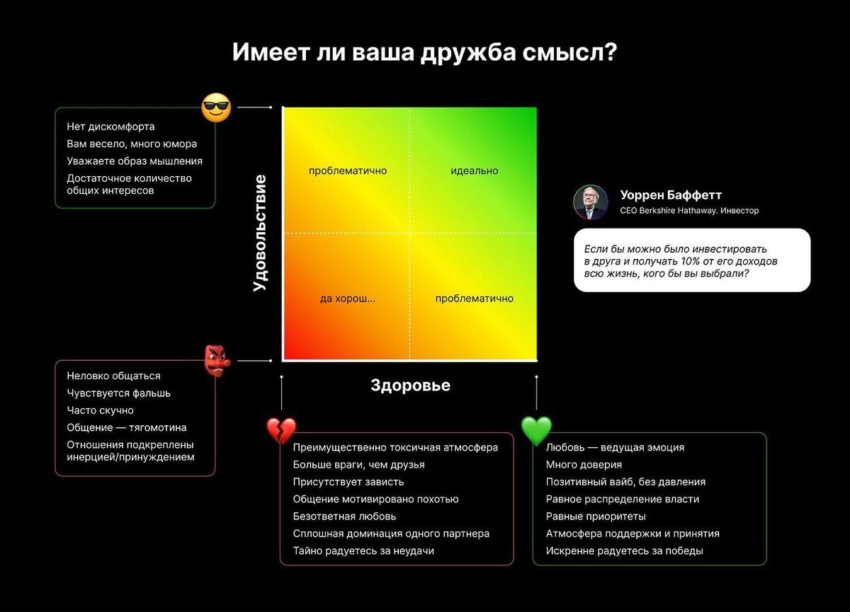 
актуальная версия гайда по управлению отношениями. для прокачки интеллекта вполне сгодится. полная версия в телеграм канале: @mementomoriya