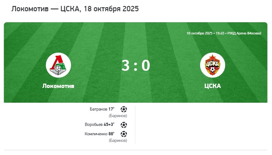 Локомотив - ЦСКА, 3:0. Матч 12 тура чемпионата России по футболу. Источник Спорт-Экспресс.