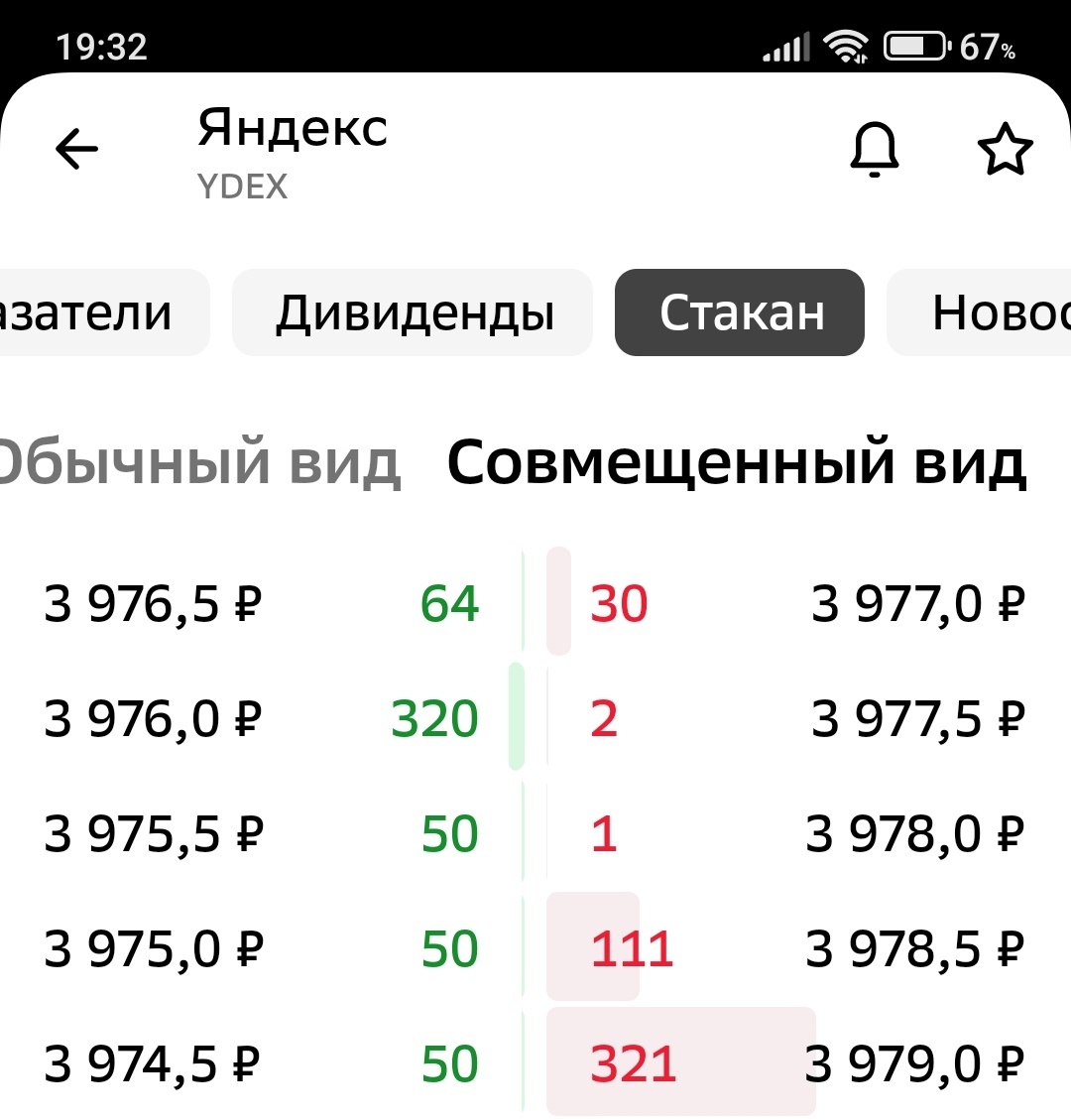 Биржевой стакан на примере акций Яндекса. На момент написания статьи