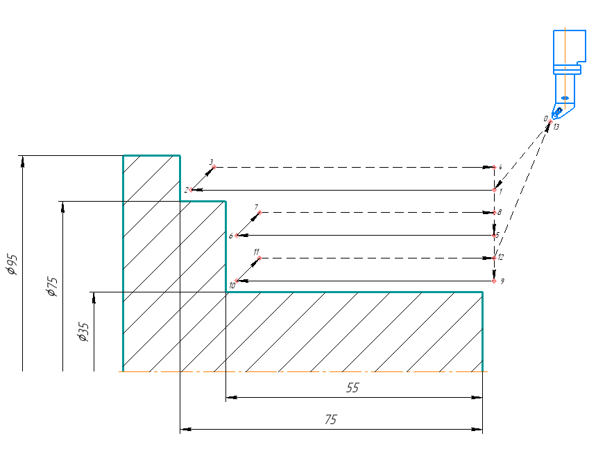 Траетория режущего инструмента в процессе обработки детали G71. Сплошная линия - рабочая  подача, штрих пунктирная линия - быстрая подача (Холостой ход)