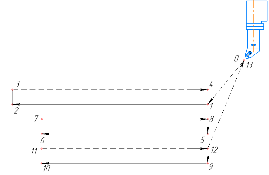 Траектория перемещения инструмента (Крупным планом) 