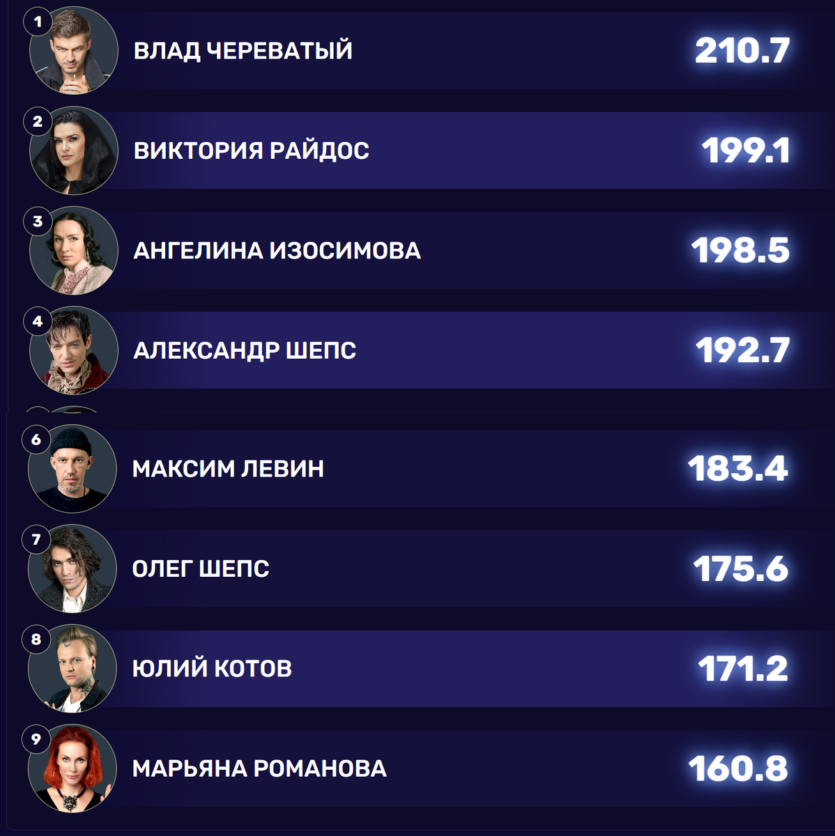Кадр из шоу "Битва сильнейших" 25.10.2025