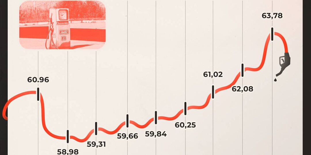 «Биржевые цены на бензин обновили рекорд»