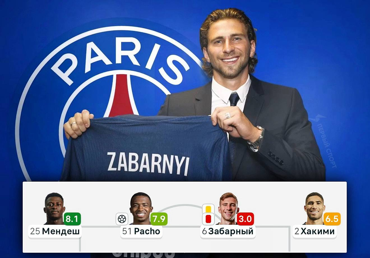 Украинец Забарный получил оценку 3,0 за матч с "Байером" в ЛЧ: это одна из самых низких оценок футболиста на Flashscore за всю историю. За 13 минут защитник "ПСЖ" успел привезти пенальти, получить жёлтую, привезти ещё один пенальти и получить красную: сразу после удаления Забарного парижане забили 3 гола за 7 минут и повели 4:1. ЭТО - УРОВЕНЬ!))) Кстати, "Бенфика", у которой сейчас ноль очков после 3-х игр и которая проиграла дома "Карабаху"...Может, это все потому, что за нее с нового сезона играют...двое украинцев? А "Жирона"?! У нее игроков из "незалежной" аж трое. И...последнее место в Ла-Лиге)...