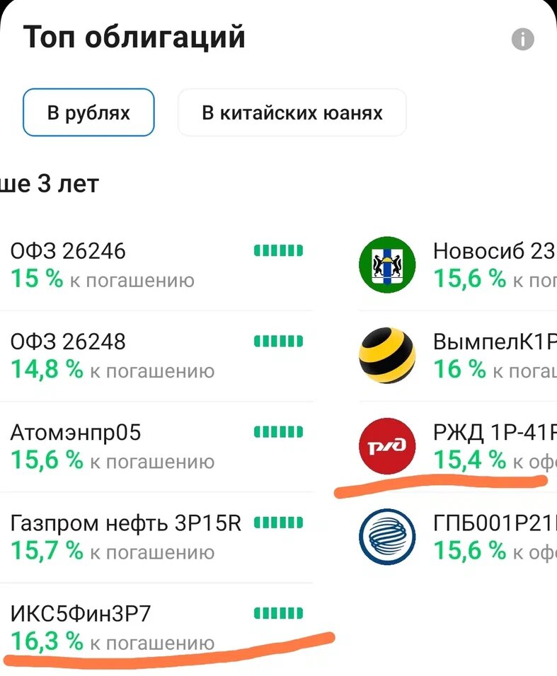 Скриншот ТОП-облигаций от брокера ВТБ 21.10.2025