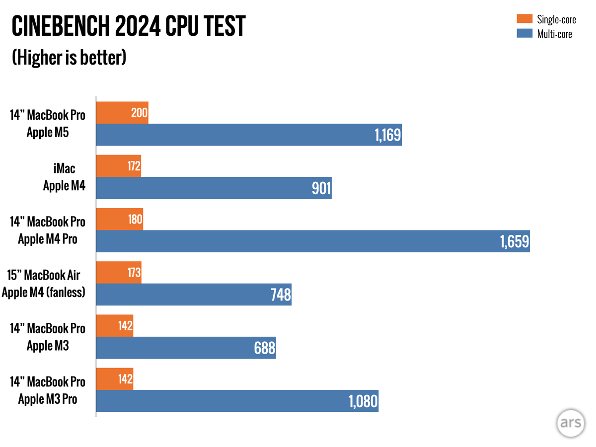 Фото ArsTechnica  📷
